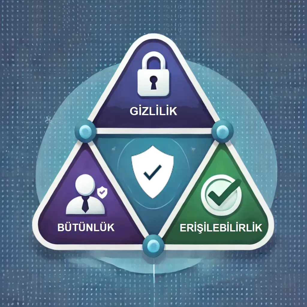 Siber güvenlik, gizlilik ve etik: Bilmeniz gerekenler