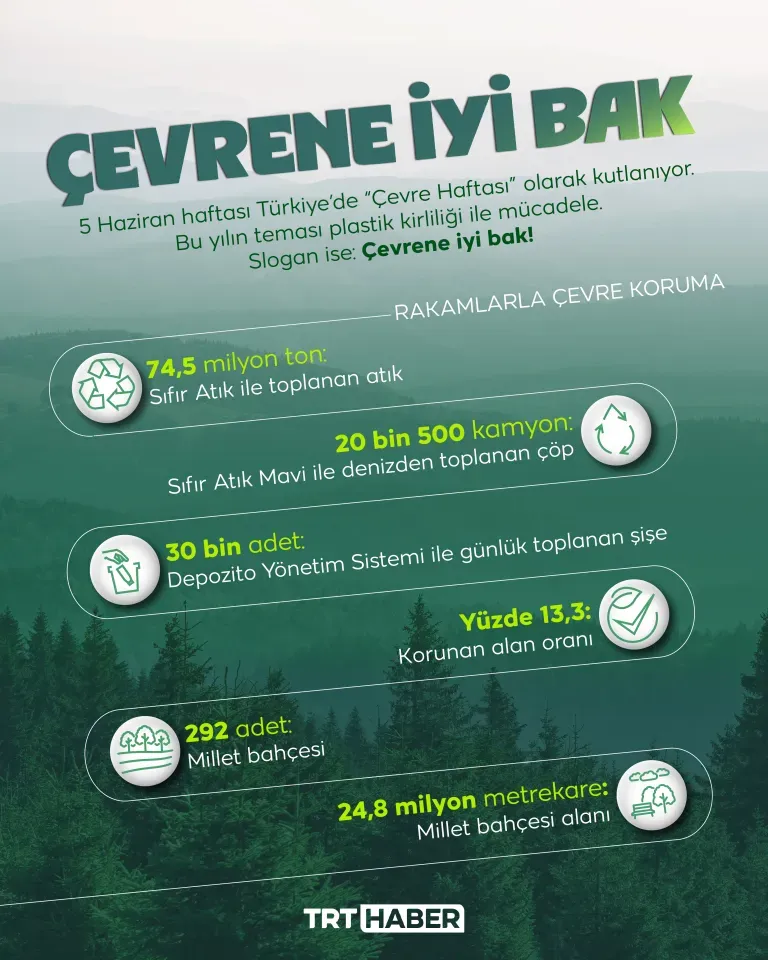Gündem Son Dakika Sağlık Teknoloji Çevre: En Son Haberler