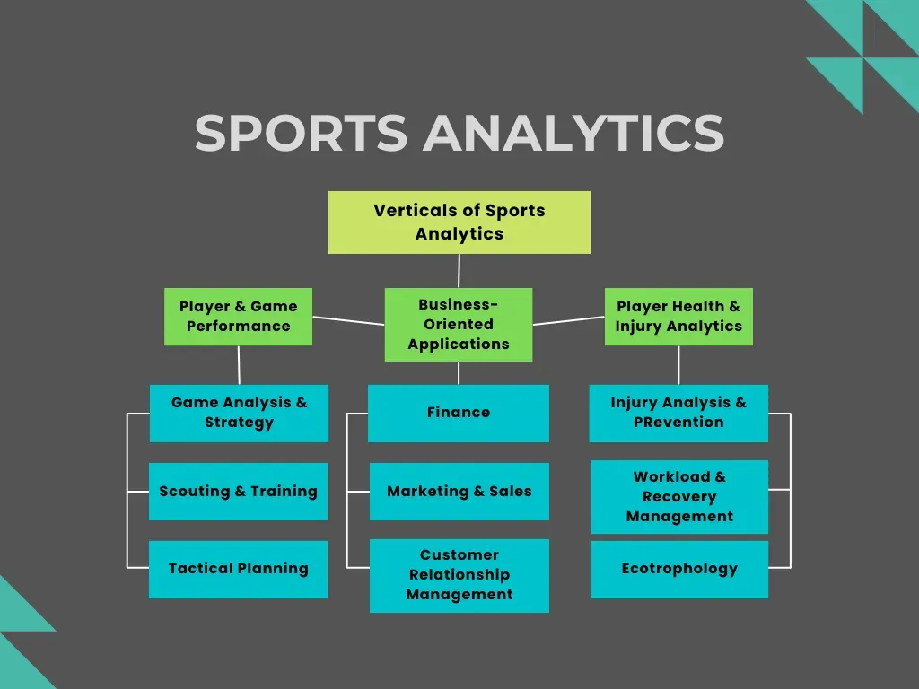 Spor Analytics: Veriden Fan Deneyimini Güçlendirmek