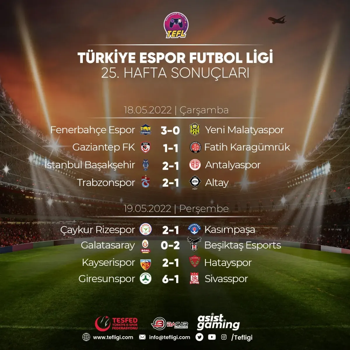 Spor Ligi ve Takımlar: Sezon İstatistikleri ve Yıldızlar