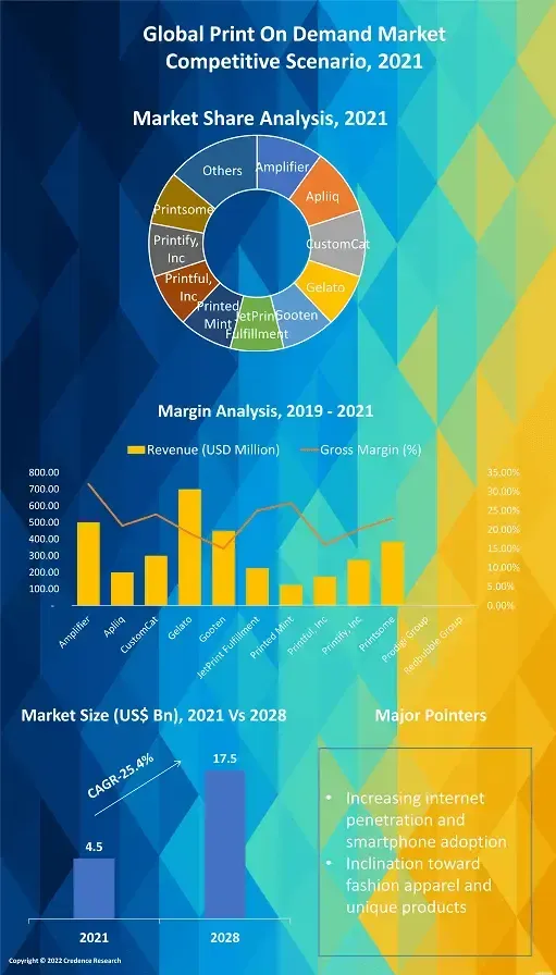 International expansion for print on demand brands