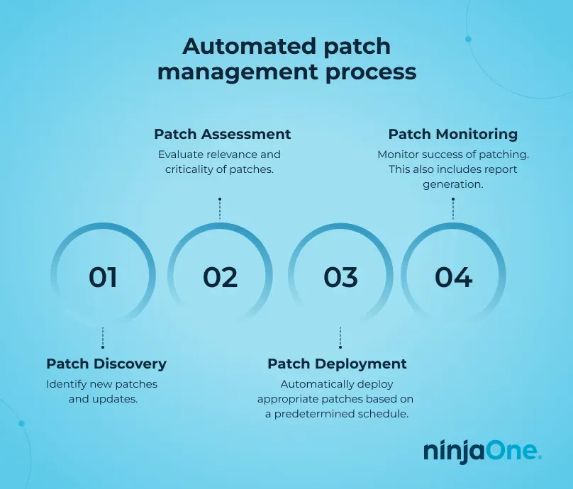 Automating patch management: Effective workflows and tools