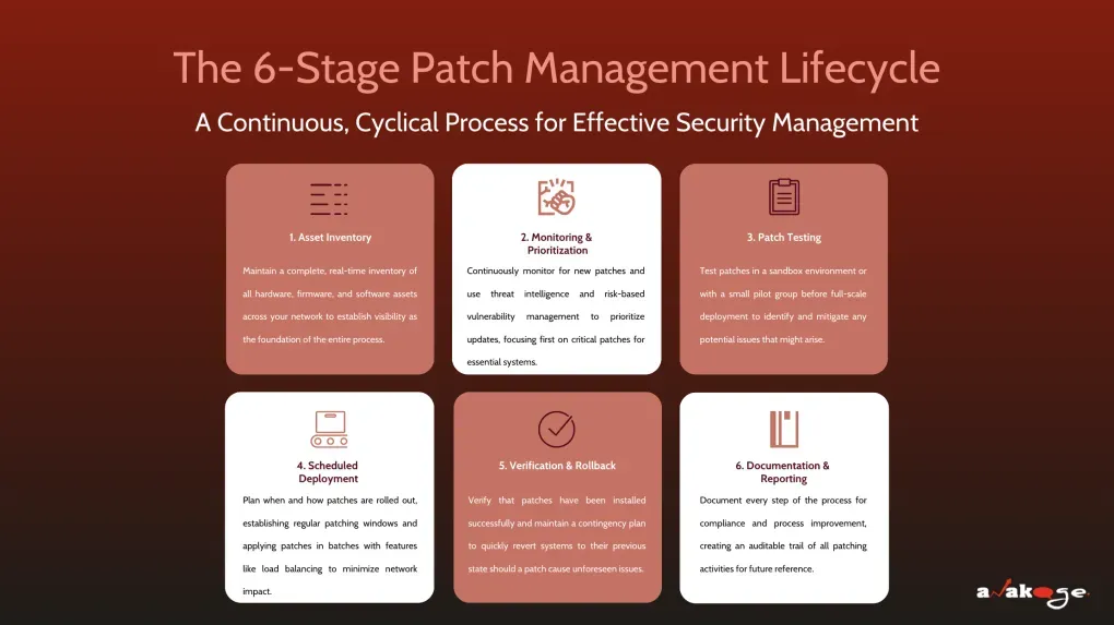 Patch prioritization for IT teams: Top patches this quarter