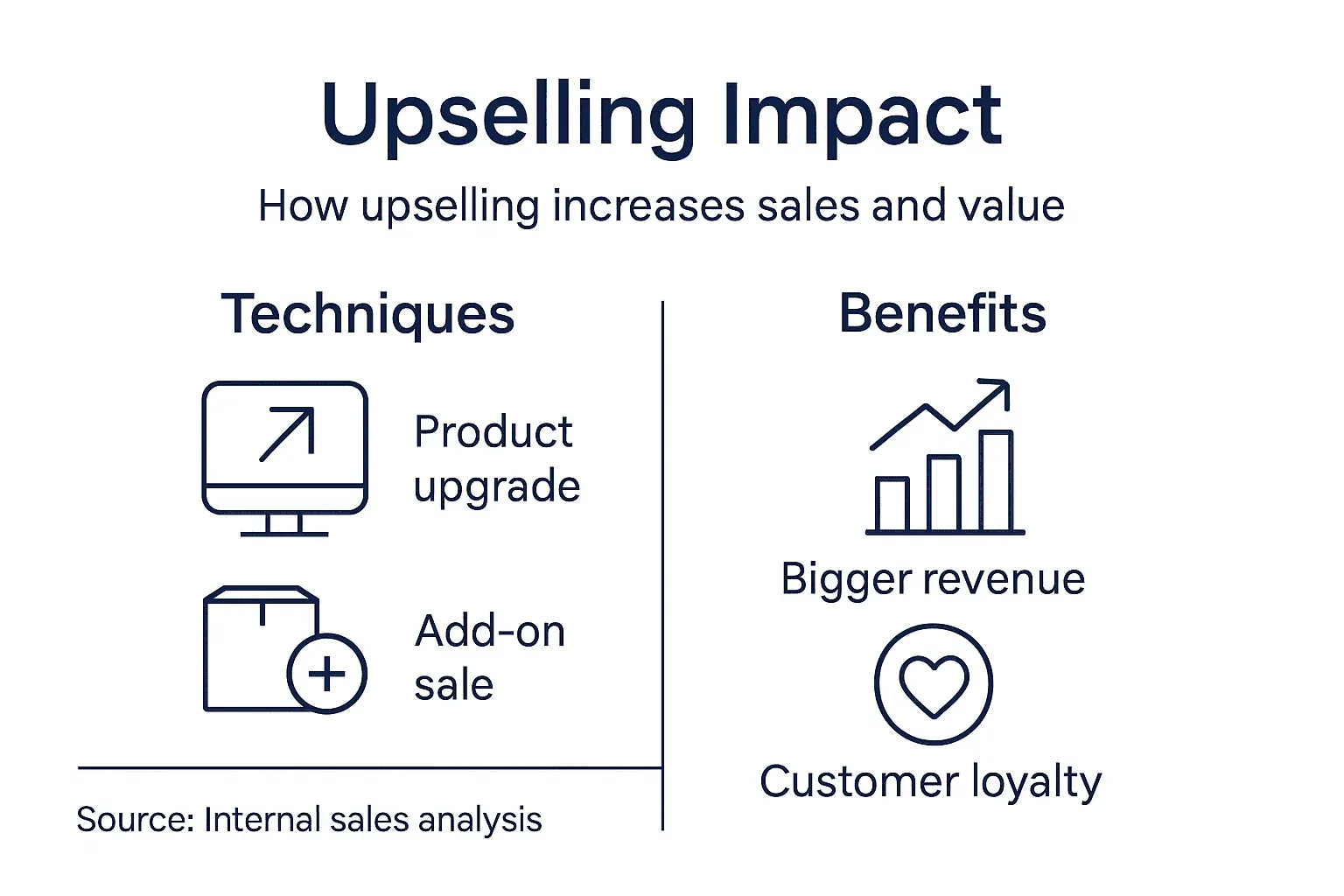 Upselling and Bundling in Print on Demand: Maximize AOV