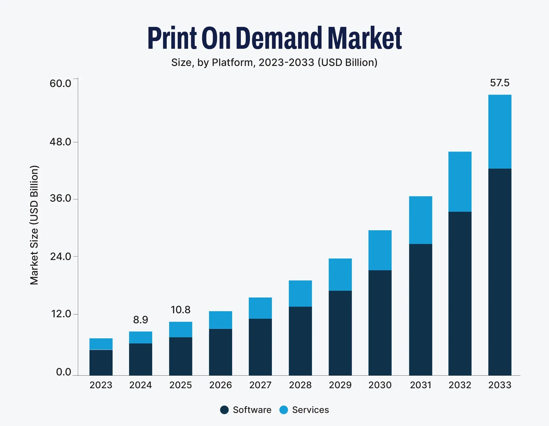 Print on Demand Trends 2026: Innovations, Tools, and Beyond