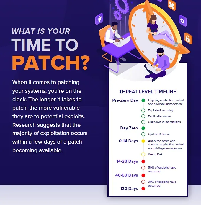 Timely patching: Why Security Updates Beat Everything
