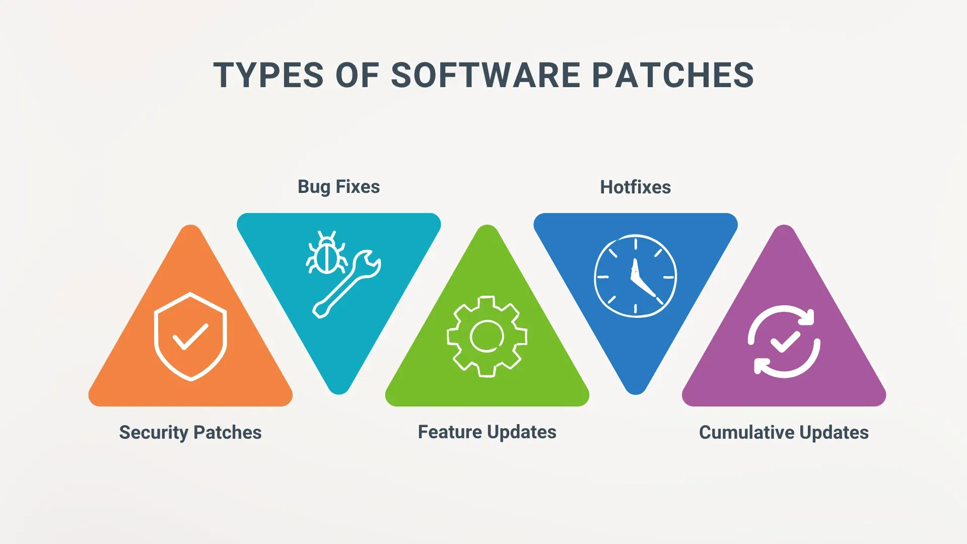 Software Patches: Why Patches Matter for Security Now