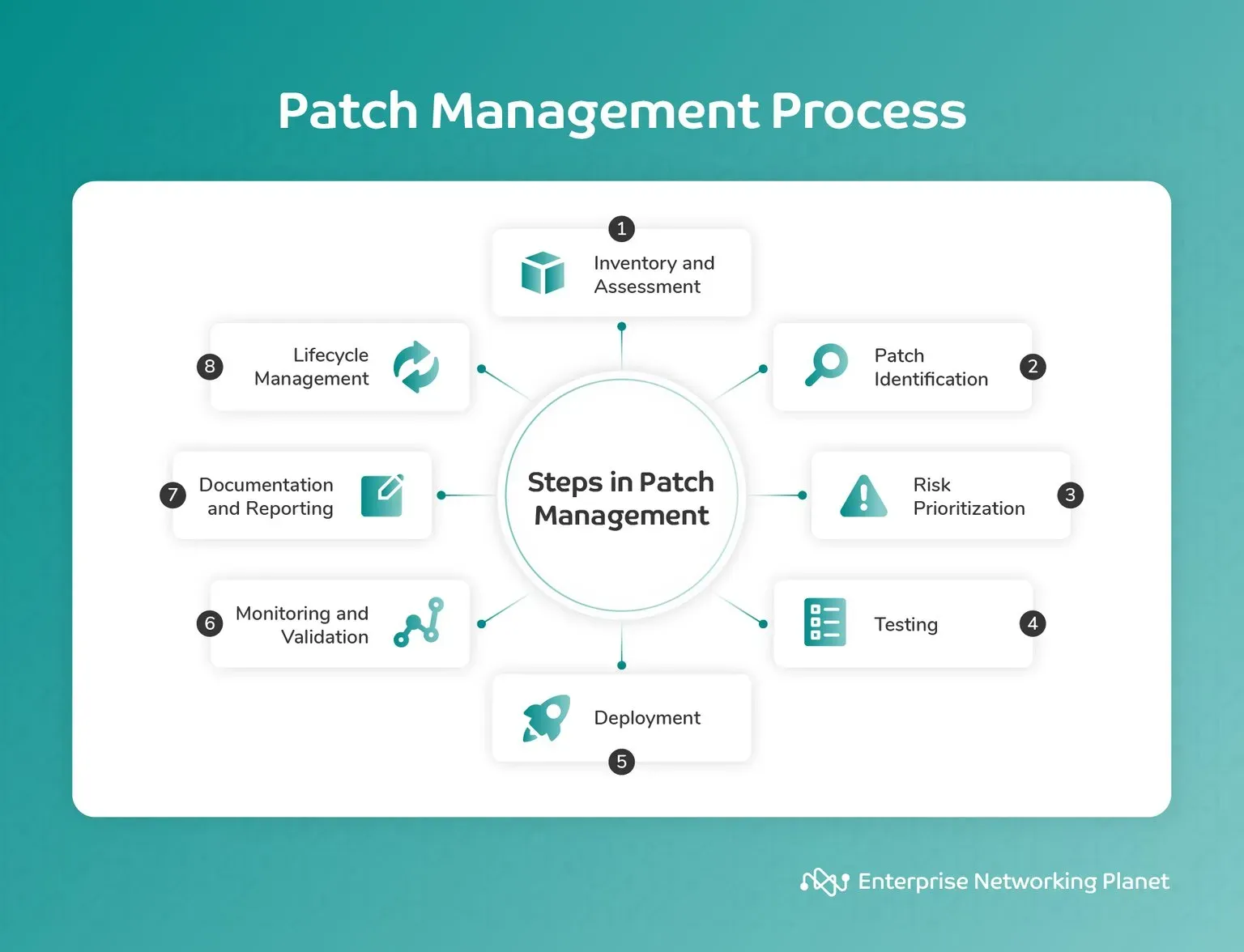 Patch management for small business: A security guide