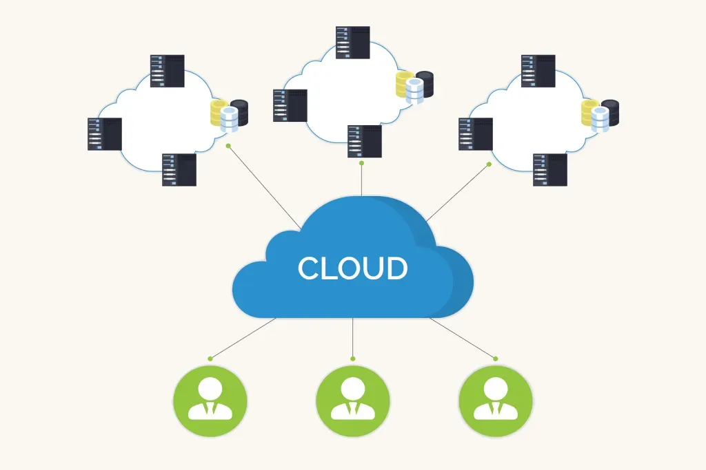 Evolution of Cloud, Edge, and Multicloud Architectures