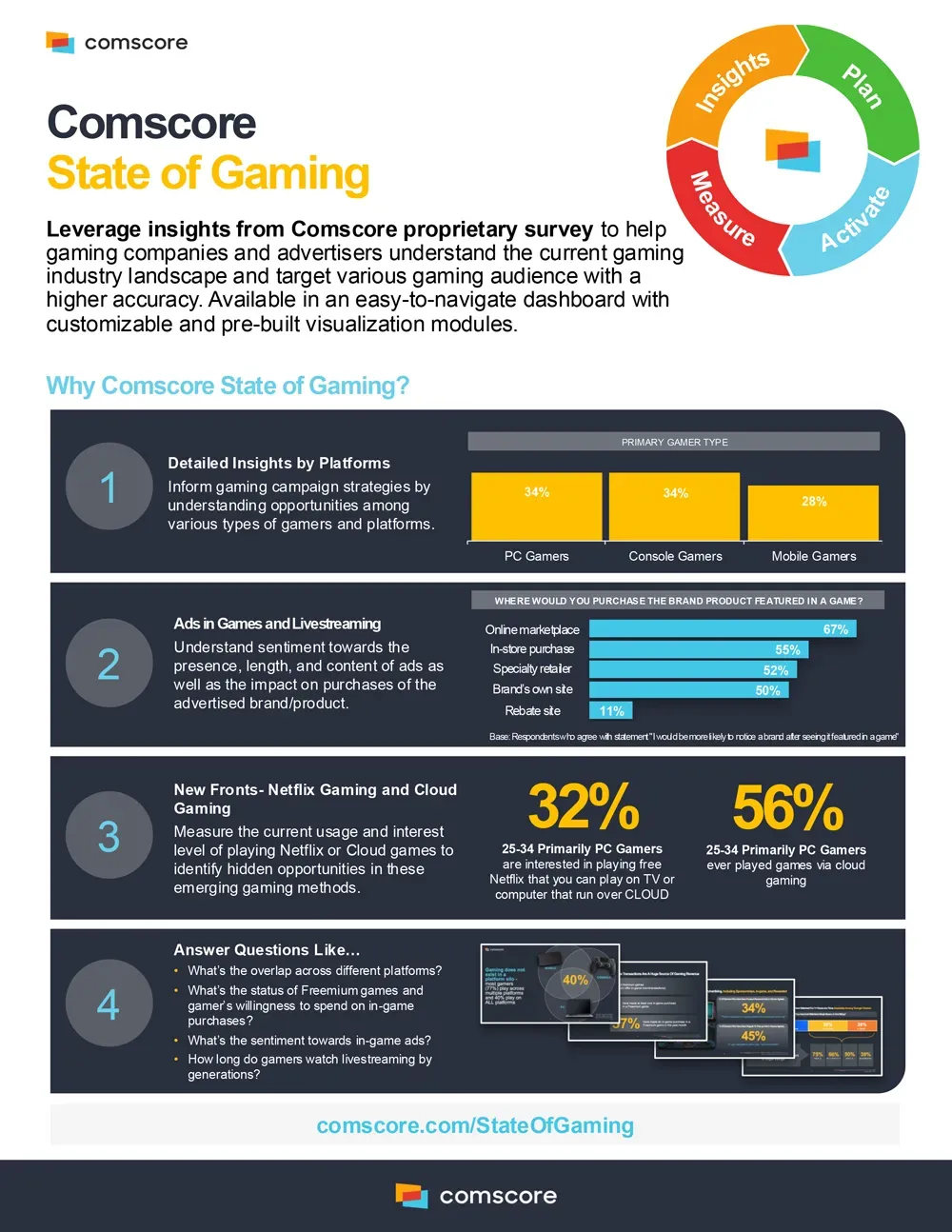 State of Gaming News: Hardware and Software Updates