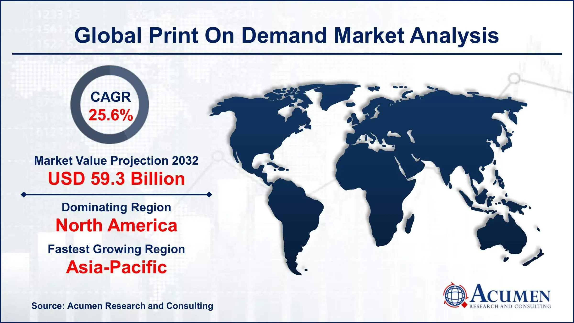 Global Print on Demand: Shipping, Taxes & Market Strategy
