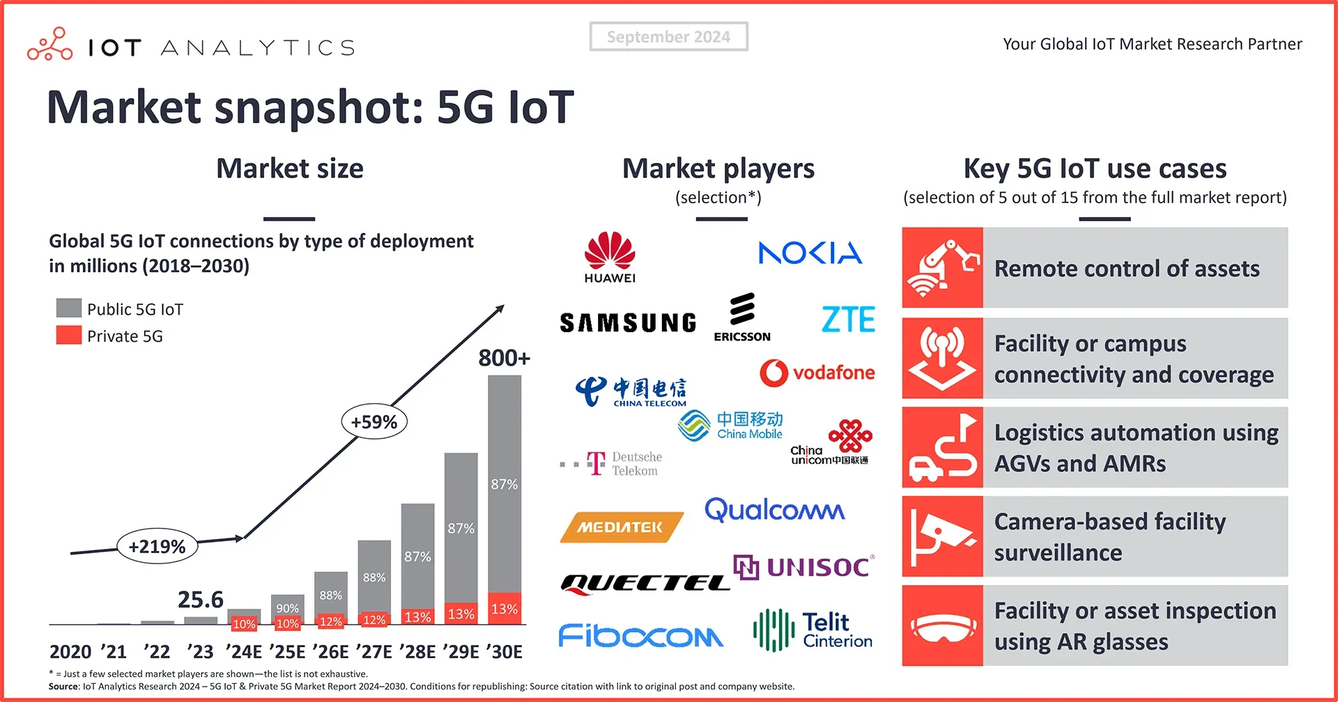5G AI Cloud Trends: Impacts, Adoption, and Futures