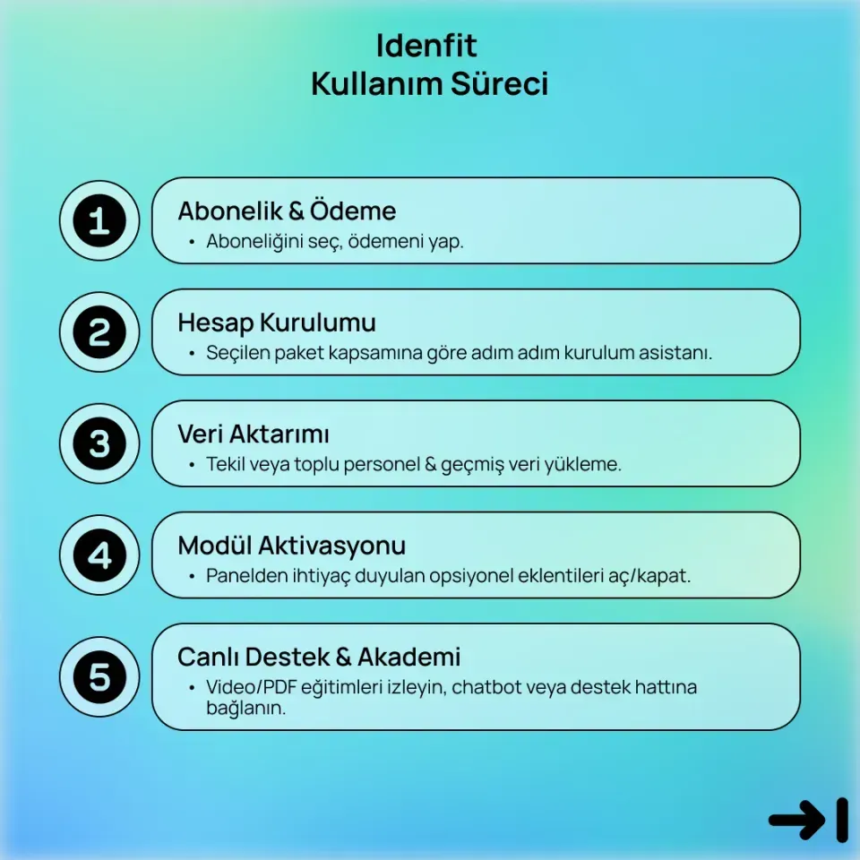 dijitalleşen iş gücü yönetimi: PDKS yazılımının işletmenize değer katması