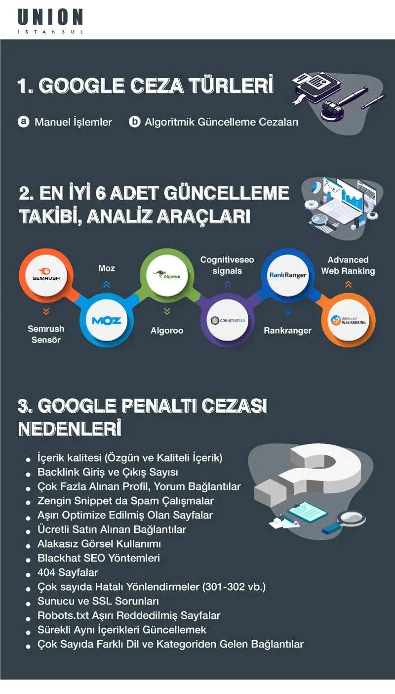 Google Ceza: 1,3 Milyar Dolarlık Kullanıcı Verileri