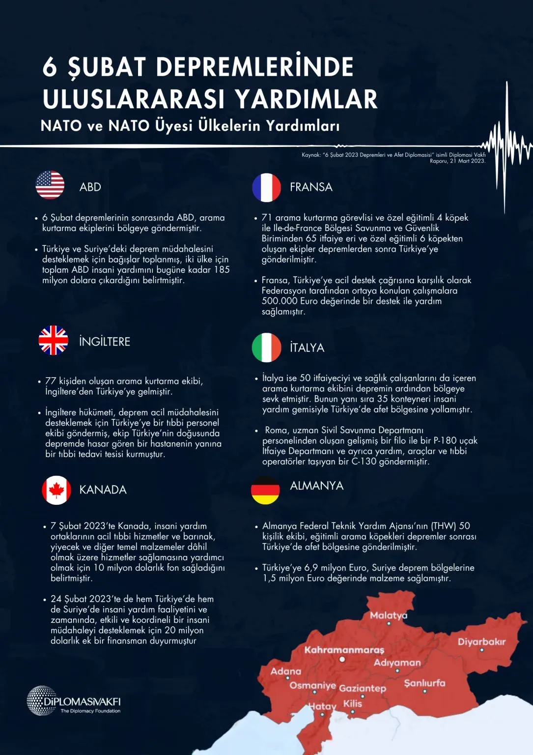 Ülkelerarası diplomasi kriz durumları özeti gelişmeler