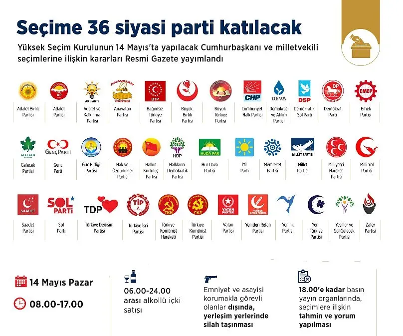 Dünya Haberleri ve Siyasi Seçimler: Bölgesel Dinamikler