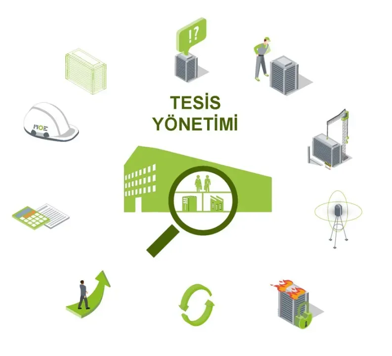 PDKS Tesis Yönetimi: Teknolojinin Devrimsel Etkileri