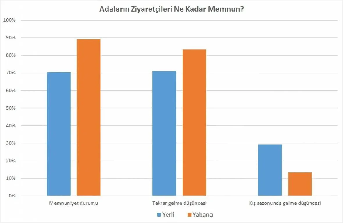 Ziyaretçi Memnuniyeti: Pratik Takip Yöntemleri