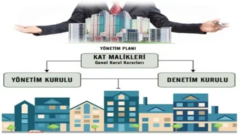 S1 Bina Yönetimi Yazılımı ile Enerji Verimliliği Sağlayın