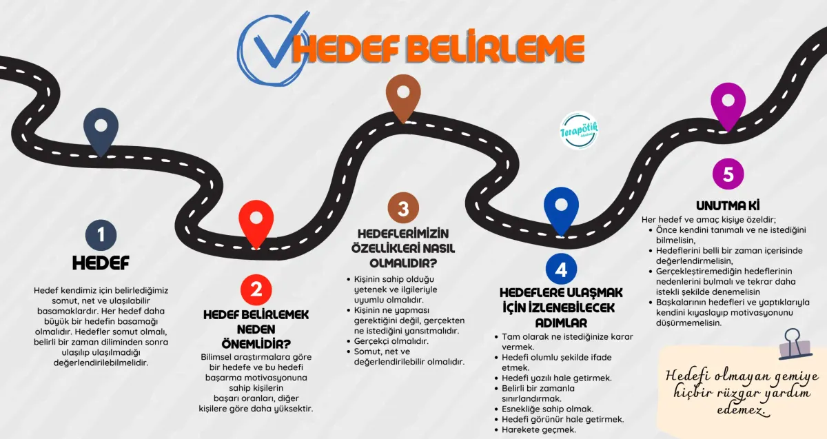 Sağlık Hedeflerinizi Belirlemenin ve Başarmanın Önemi