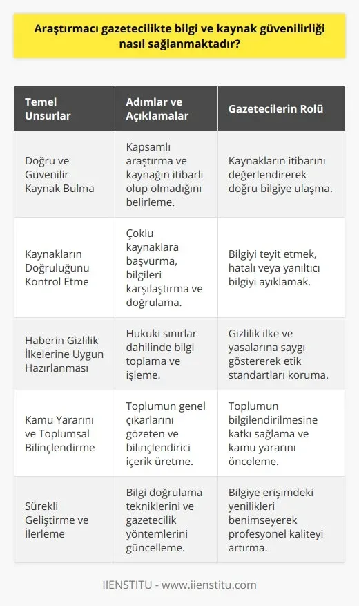 Uluslararası haberlerde doğruluk ve kaynak güvenilirliği