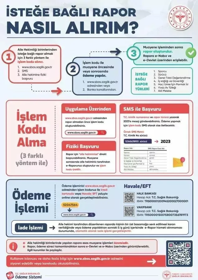 Saglik: 10 Basit Ipucu ile Gunluk Yasam Kalitenizi Artirin