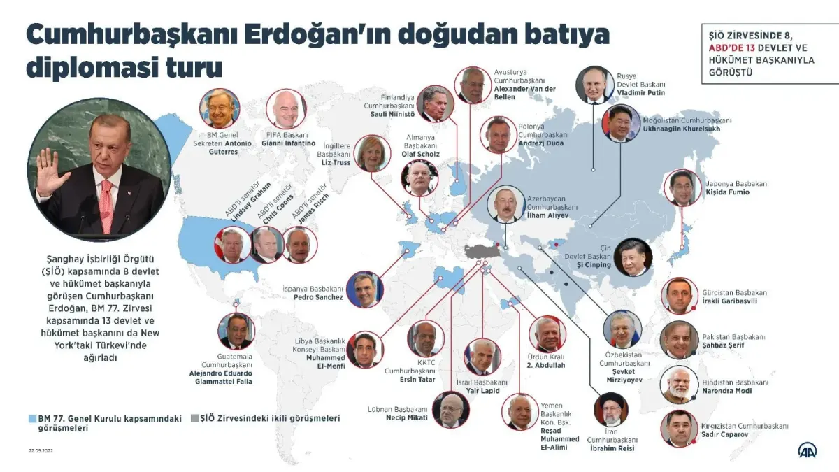 Dünya Haberlerinde Diplomasi: Yeni Anlaşmalar ve Müzakereler
