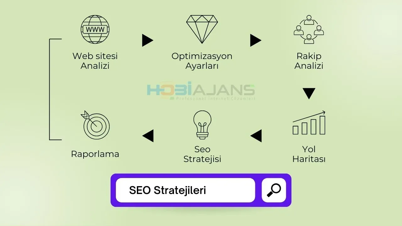 Haber İçeriğinde SEO Stratejileri: Anahtarlar ve Meta