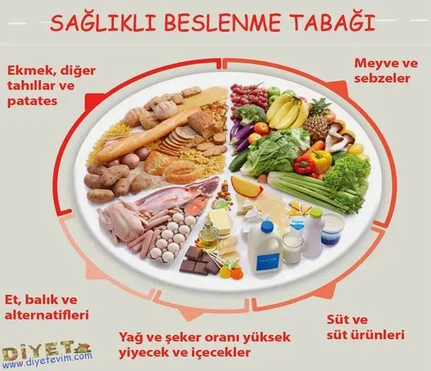 Sağlıklı Beslenme: 5 Kuralla Doyurucu ve Besleyici Öğünler
