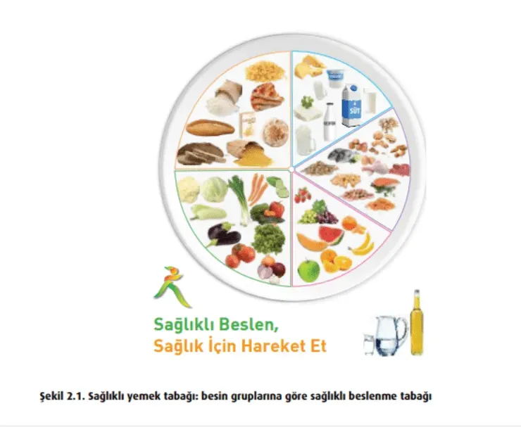 Sağlıklı Beslenme Rehberi: En İyi 15 Besin ve Porsiyonlar