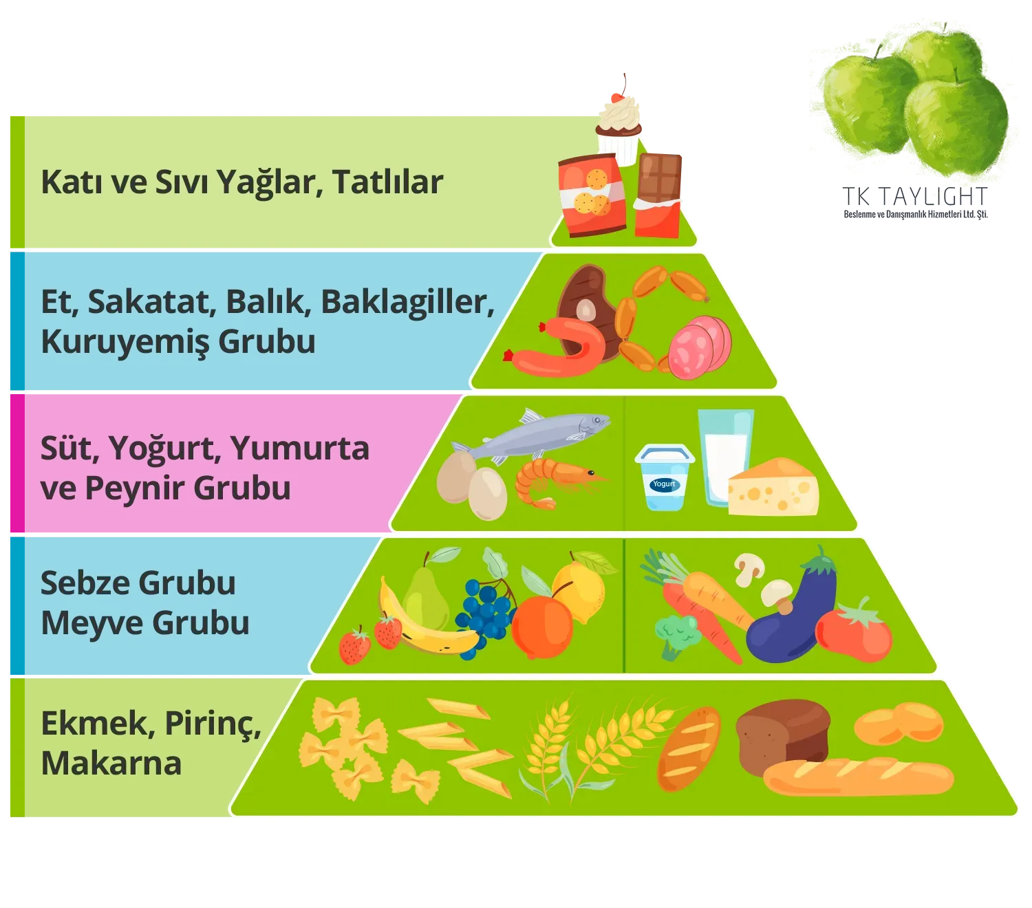 Sağlıklı beslenme 101: Dengeli diyetin temelleri ve ipuçları