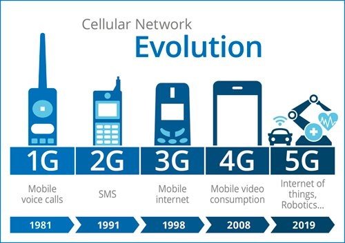5g Teknolojisi Hangi Şehirlerde Aktif Edildi?
