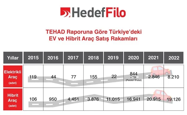 Elektrikli Araçlarda Türkiye’deki Altyapı Gelişmeleri
