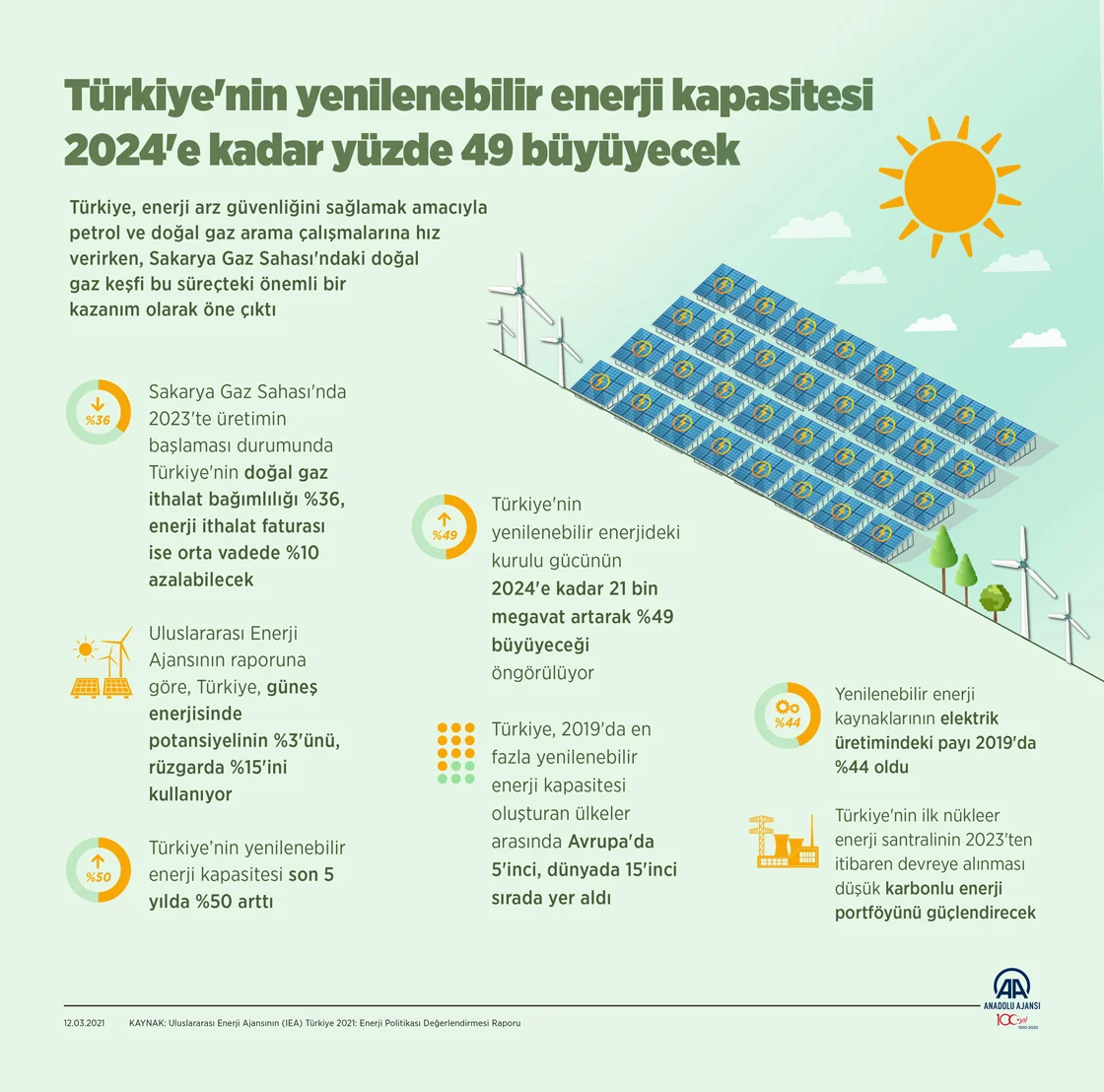 Yenilenebilir Enerji Kaynaklarının İklime Katkıları
