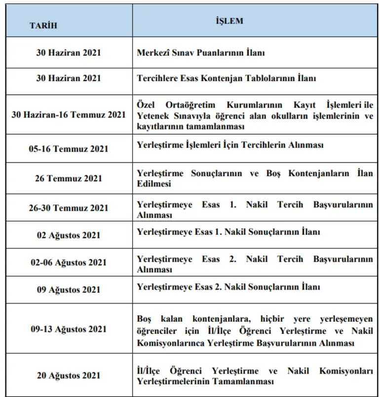 Lise Nakil Takvimi: 2025 LGS 1. Nakil Başvuruları