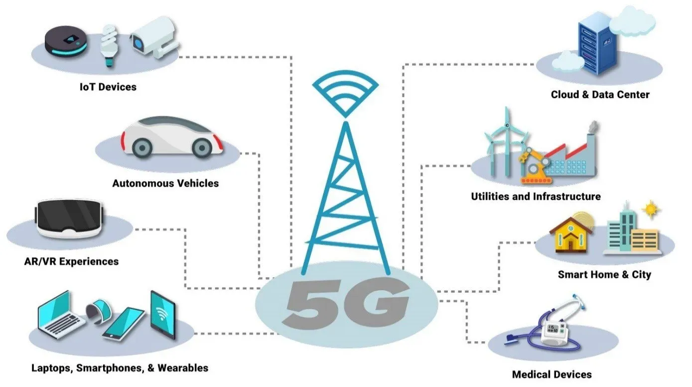 5G Teknolojisi: Hız, Verimlilik ve Gelecek Potansiyeli