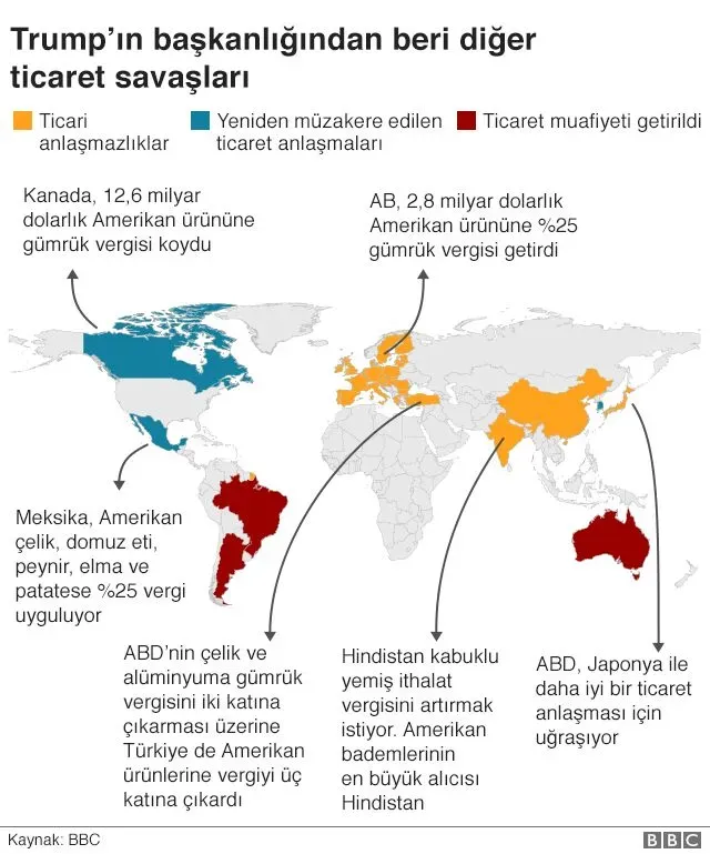 Ticaret Savaşı: ABD-Çin İlişkileri ve Optimus Robot