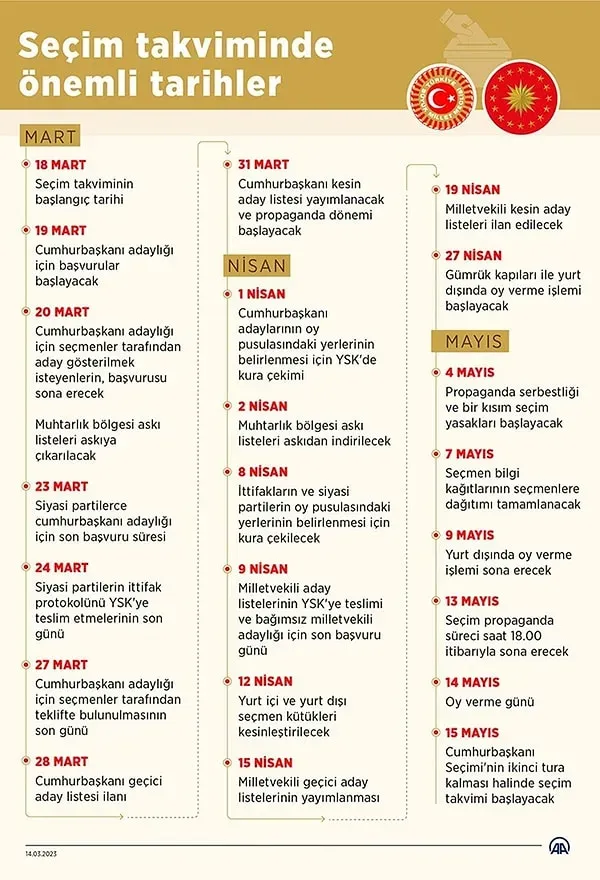 Seçim Takvimi: Gündem Son Dakika ve Politik Manzara