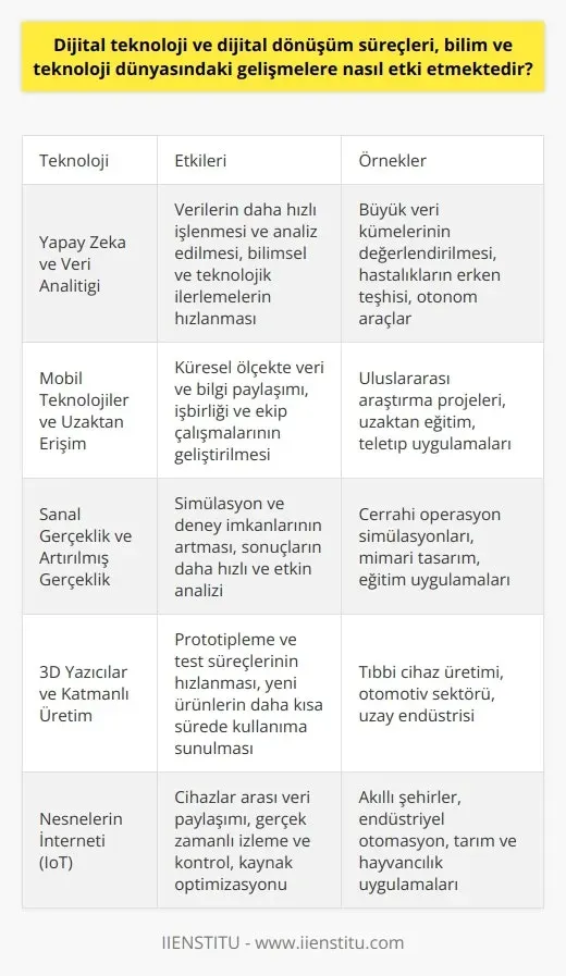 Teknoloji ve Dijital Dünyadaki Önemli Gelişmeler: Trendler