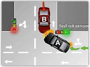 Trafik Kazası Senaryoları: 46 Farklı İhtimal