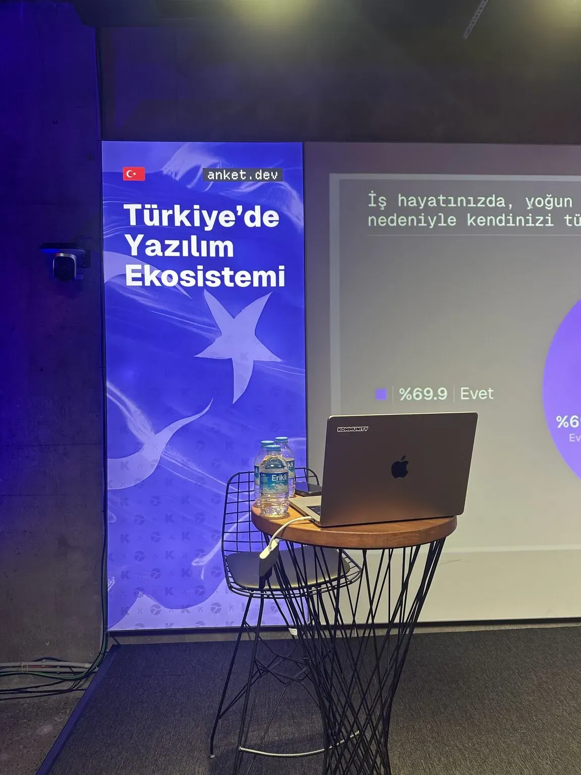 Türkiye'de teknoloji ekosistemi: Girişimler ve yatırımlar