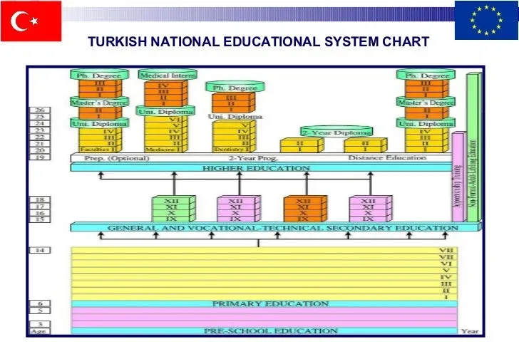 Türkiye'de eğitim sistemi: Modernizasyonun geleceğe etkileri