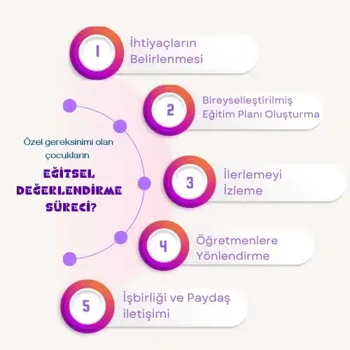 eğitimde değerlendirme stratejileri: Adil ve şeffaf sınavlar