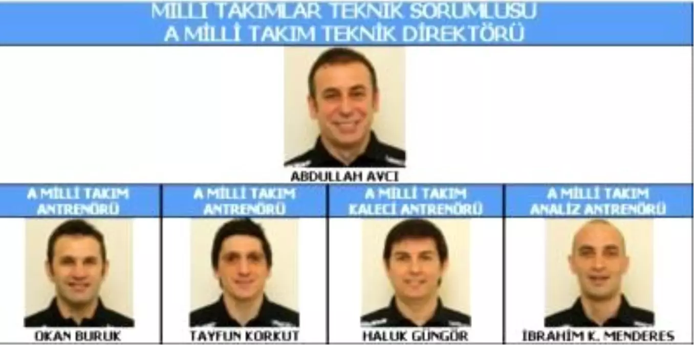 Milli Takım Kadrosu Resmen Açıklandı