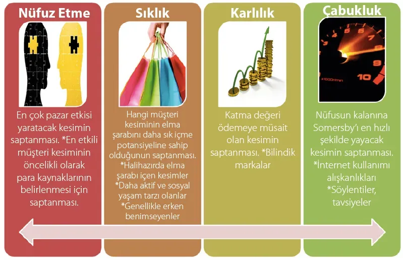 Finans Hedefleri Belirleme: SMART ile Başarıya Ulaşın