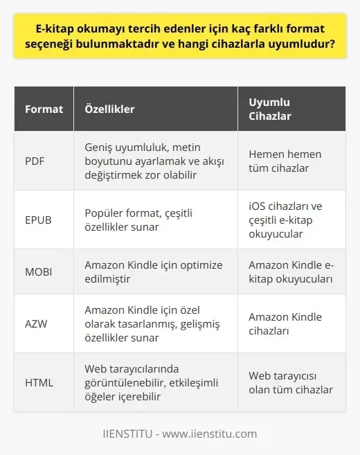 En iyi magazin formatları: Reportaj, Röportaj, Liste