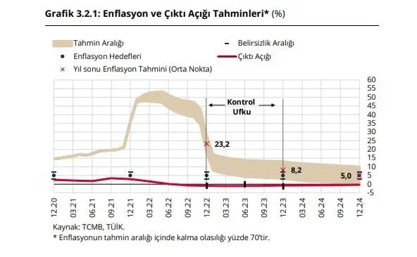 Enflasyon Tahmini: Artış Bekleniyor Mu?