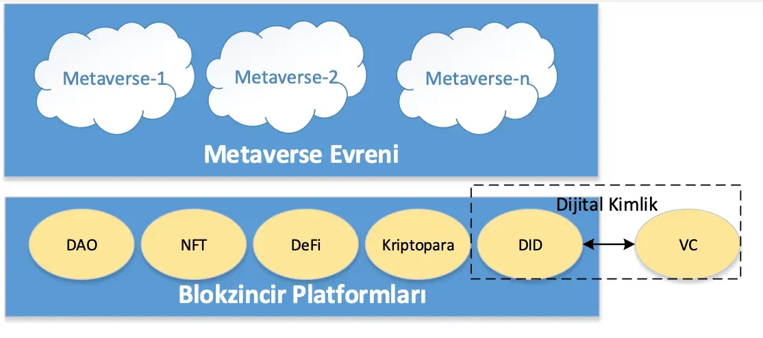 Blokzincir ve Metaverse Teknolojisi: Bugün ve Yarın