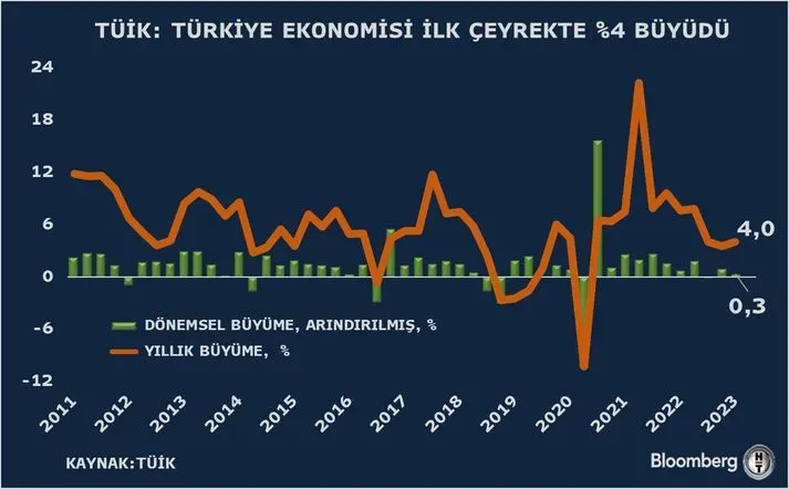Türkiye Ekonomisi: Büyüme ve Yeni Hedefler 2024