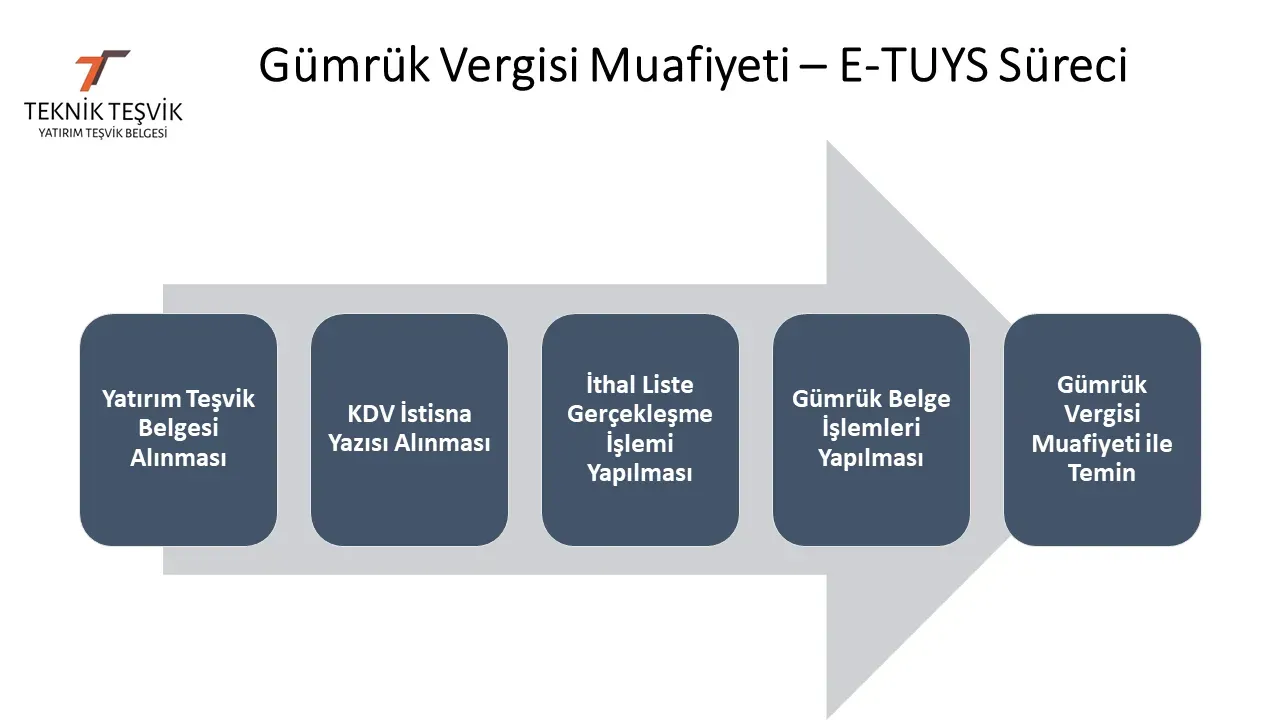 Gümrük Vergisi Muafiyeti: Apple ve Samsung'a Etkisi